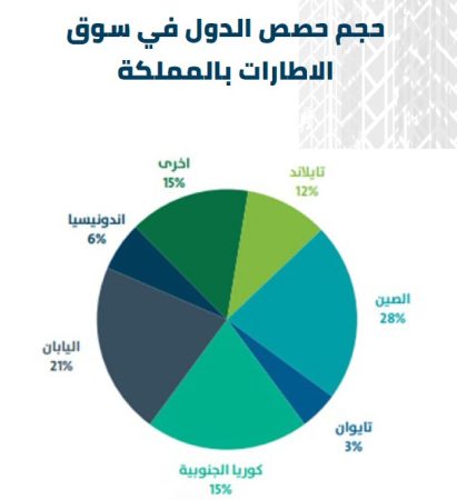 دراسة منافسين مشروع الاطارات-1