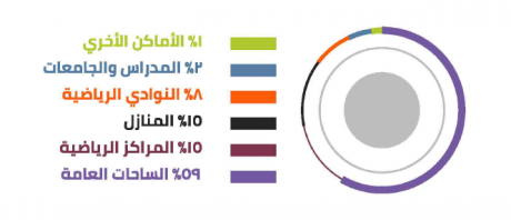 دراسة السوق الرياضي في السعودية-1