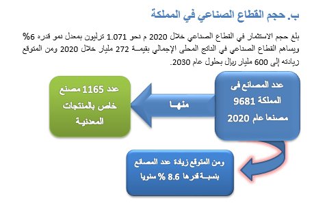 دراسة سوق الزجاج في السعودية-1