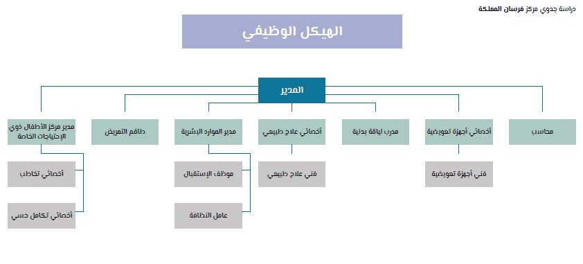 الهيكل التنظيمي لمستشفى-1