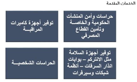 دراسة منافسين شركات الأمن في السعودية-1