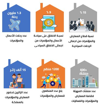 دراسة سوق قطاع المعارض والمؤتمرات في السعودية-1