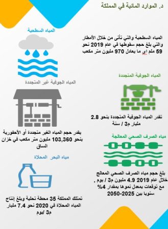 دراسة سوق خزانات المياة في السعودية-1