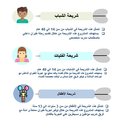 دراسة عملاء مشروع سكاي دايفينج-1