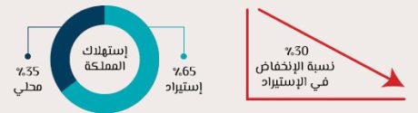 دراسة سوق قطاع الأسماك في السعودية-1