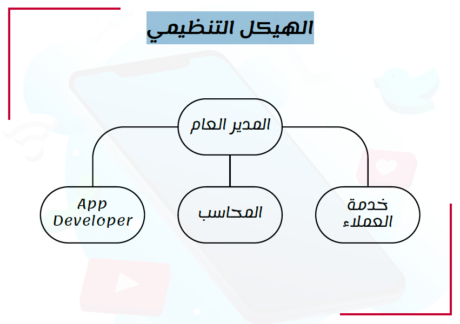 الهيكل التنظيمي لتطبيق صيانة الهواتف-1