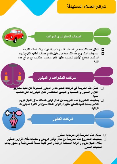 دراسة عملاء لمشروع الطلاء-1