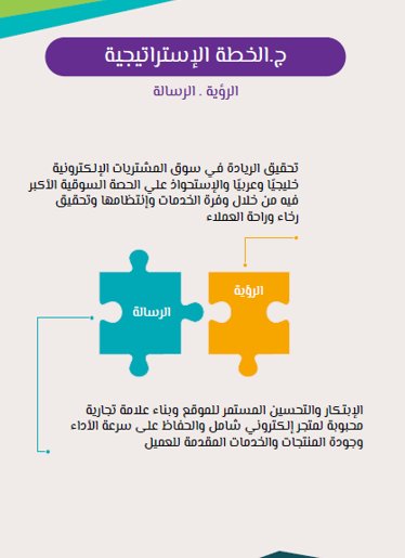 الخطة الاستراتيجية لمشروع متجر الكتروني-1