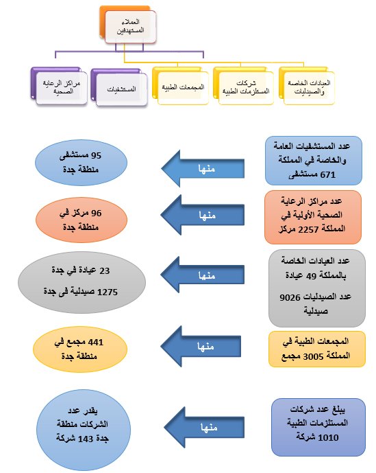 دراسة العملاء لمشروع الخيوط الجراحية-1