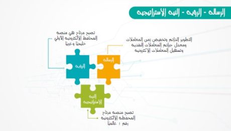 الخطة الاستراتيجية لمشروع المحفظة الالكترونية-1