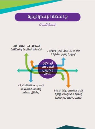 الخطة الاستراتيجية لمشروع متجر الكتروني-2