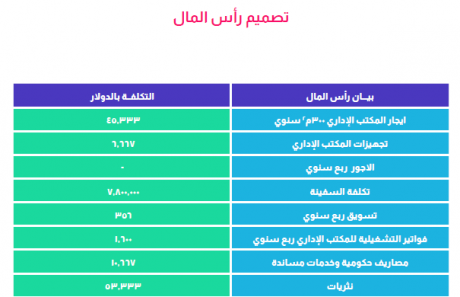 الخطة المالية سفينة نقل في السعودية-1