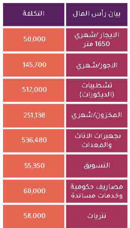 الخطة المالية لصالة رياضية نسائية فى السعودية-1