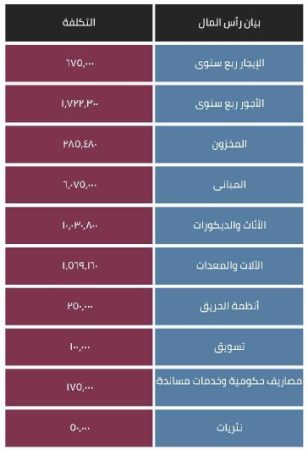 الخطة المالية للأكاديمية الرياضية في السعودية-1