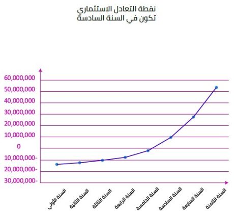 الخطة المالية لمصنع الفايبرجلاس في السعودية-4