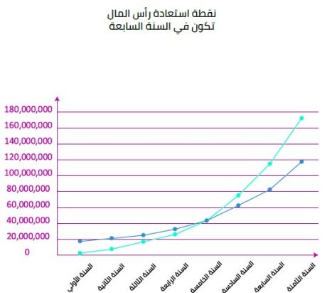 الخطة المالية لمصنع الفايبرجلاس في السعودية-5