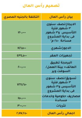 الخطة المالية تطبيق التوصيل THE CAP في مصر