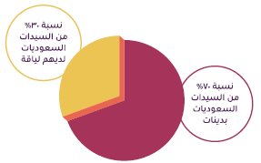 دراسة سوق المراكز الرياضية في السعودية-1