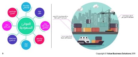 دراسة سوق قطاع اللوجستيات والنقل البحري في السعودية