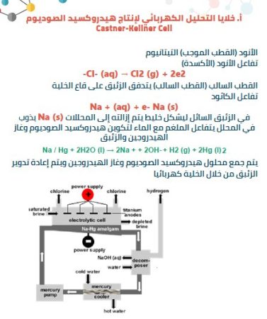 الخطة الفنية لصناعة الصودا الكاوية-2