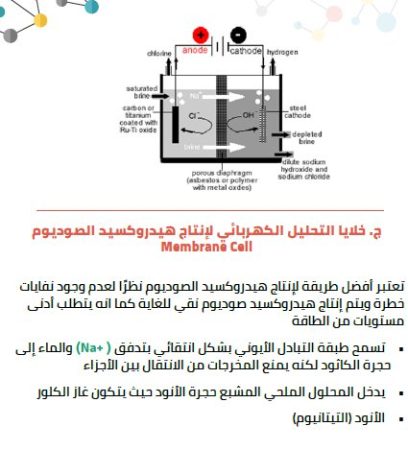 الخطة الفنية لصناعة الصودا الكاوية-4