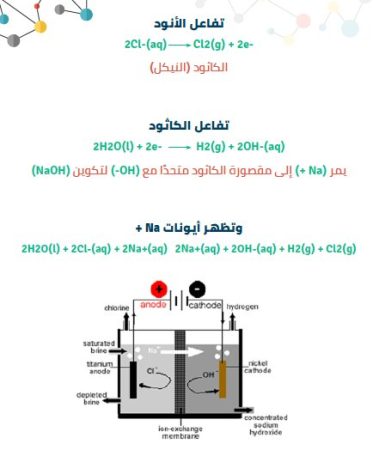 الخطة الفنية لصناعة الصودا الكاوية-8