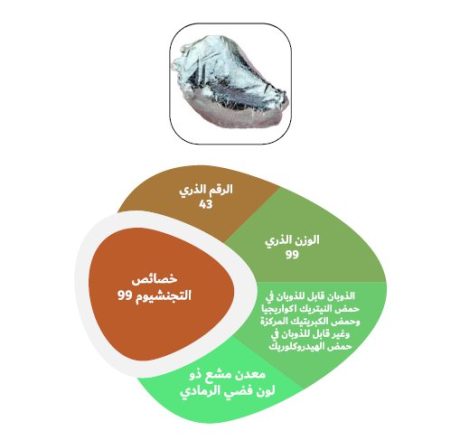 دراسة جدوى مشروع توليد النظائر المشعة-3