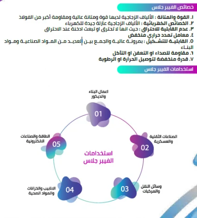 دراسة جدوى مصنع فيبر جلاس في السعودية