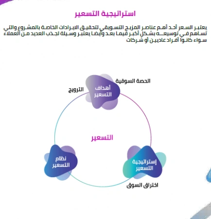 دراسة جدوى مصنع فيبر جلاس في السعودية