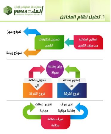 الهوية البصرية لشركة إنماء-3