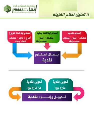 الهوية البصرية لشركة إنماء-4