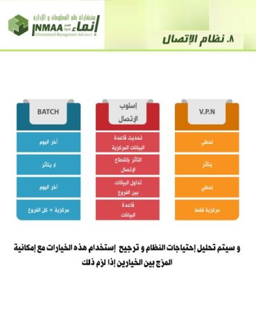 الهوية البصرية لشركة إنماء-5