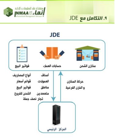 الهوية البصرية لشركة إنماء-6