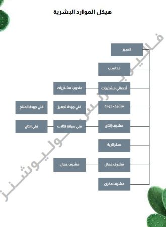 دراسة جدوى مصنع زيت التين الشوكي-11