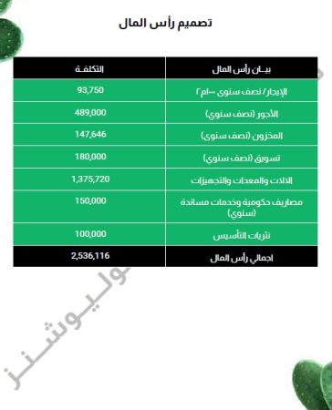 دراسة جدوى مصنع زيت التين الشوكي-12