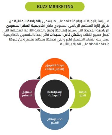 الخطة التسويقية لمشروع الملعب