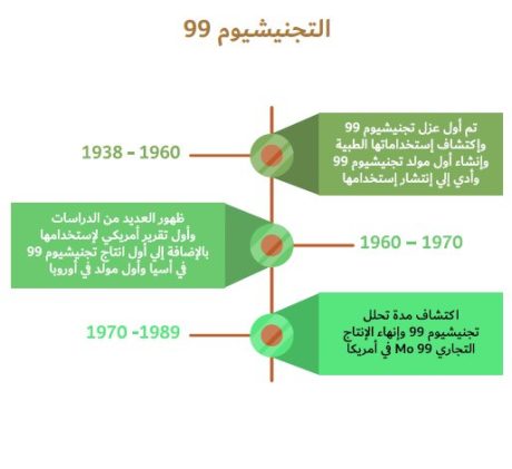 دراسة جدوى مشروع توليد النظائر المشعة-6