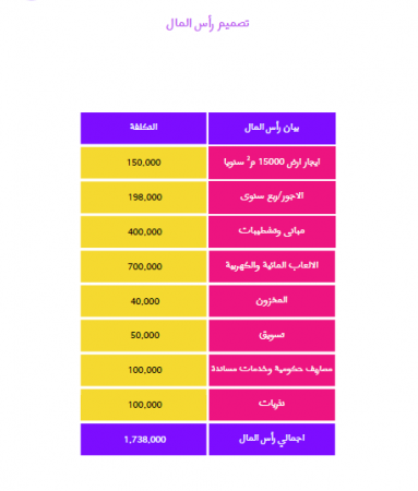 دراسة جدوى ملاهي عسير المائية في السعودية 5