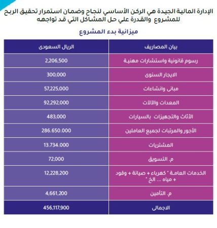 دراسة جدوى مصنع كربونات الكالسيوم-5