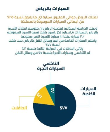 دراسة جدوى تطبيق صيانة سيارات Fix To Go-5