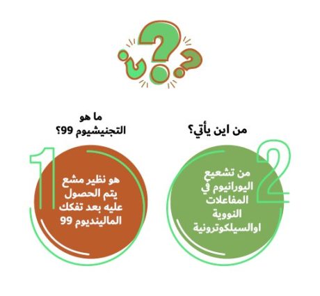 دراسة جدوى مشروع توليد النظائر المشعة-2