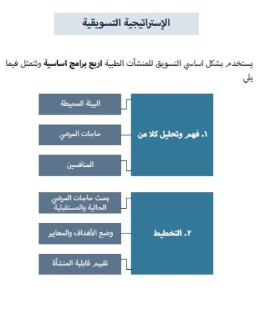 دراسة جدوى مركز العلاج الطبيعي في السعودية-6