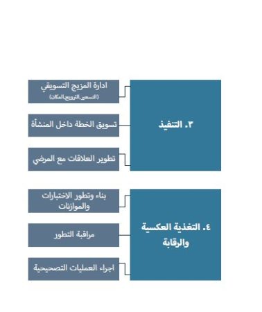 دراسة جدوى مركز العلاج الطبيعي في السعودية-8