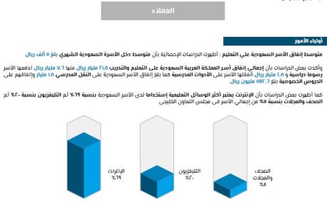 دراسة جدوى مركز طبي في السعودية-2