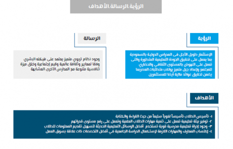 دراسة جدوى مركز طبي في السعودية-4