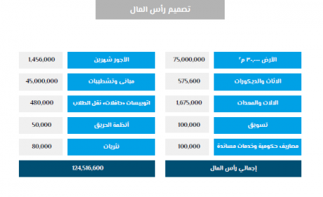 الخطة المالية مركز طبي في السعودية-7