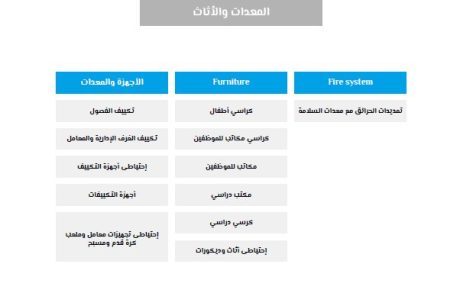 كم تكلفة مشروع مركز طبي؟