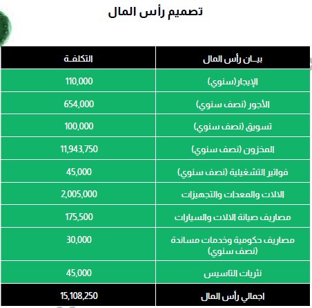 دراسة جدوى مصنع الآيس كريم في السعودية-3