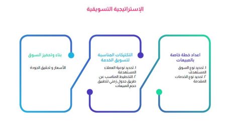 دراسة جدوى سفينة نقل في السعودية-11