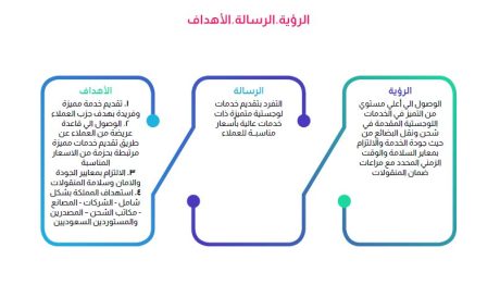 دراسة جدوى سفينة نقل في السعودية-4